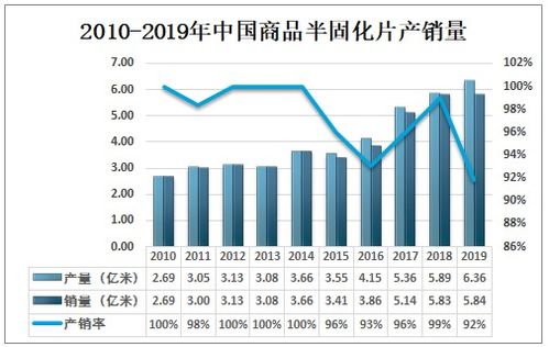 2021 2027年中国商品半固化片行业市场研究分析及投资战略规划报告