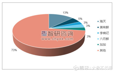 大象不长毛: 千禾味业研究(一) 公司股权结构 其中,公司在2011年11月引入北京高盛投资。此前,于2011年9月,实施董监高通过眉山天道、眉山永恒两个. - 雪球