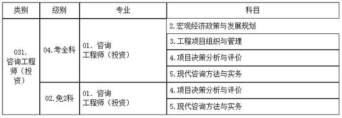 湖南人事考试网:2019注册咨询工程师报名时间2月20日起