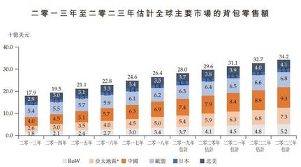 “背包客”植华集团,港股二进宫的辛酸