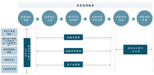 业务流程梳理